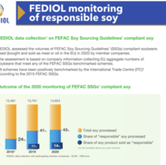 FEDIOL reports an increase in EU responsible soy sourcing