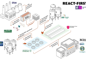 £5 million to develop carbon dioxide utilization technology for aquafeeds