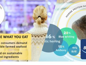 ORIVO to develop next-generation DNA-based feed analysis