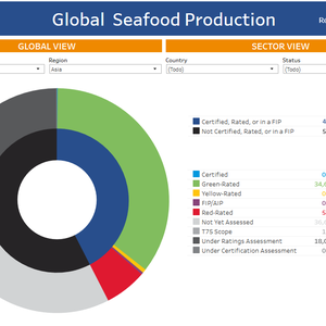 New data tool measures seafood sustainability