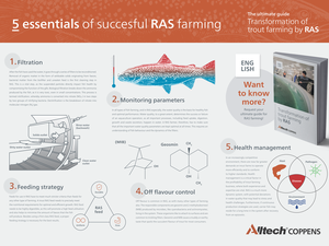Alltech Coppens expert guide for RAS farmers