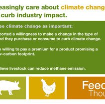 Study finds consumers are hopeful about agriculture's ability to positively impact climate change