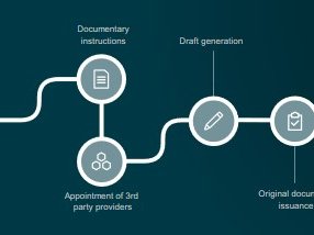 Covantis initiative to launch a commodities trading platform in 2020