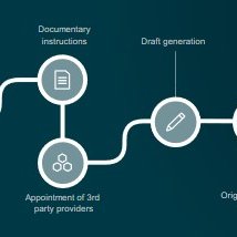 Covantis initiative to launch a commodities trading platform in 2020