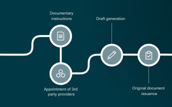 Covantis initiative to launch a commodities trading platform in 2020