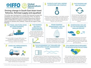 Addressing the challenges in Southeast Asian fisheries