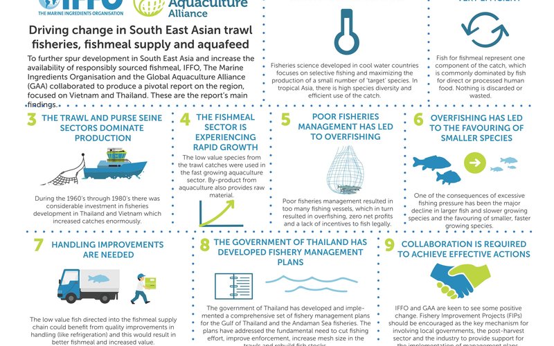 Addressing the challenges in Southeast Asian fisheries