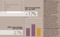 World cereal inventories expected to rise