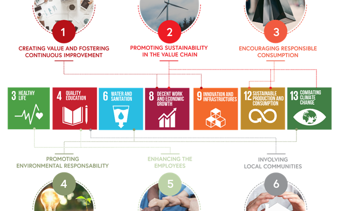 Aquasoja adds value to co-products of other industries