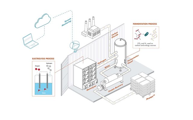 Deep Branch, BioMar sign long term partnership to enhance aquafeeds