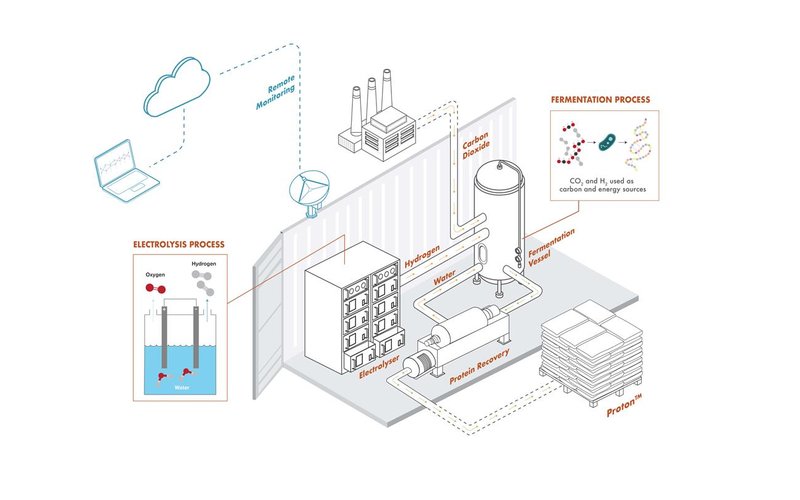 Deep Branch, BioMar sign long term partnership to enhance aquafeeds