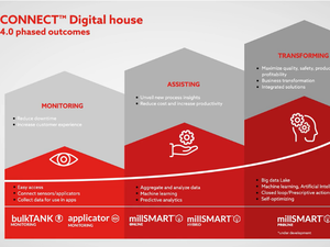 Kemin Industries introduces cloud-based data management platform