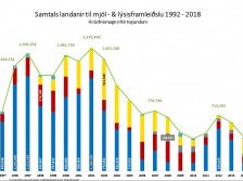 Sildarvinnslan Icelandic fishmeal and oil facility closed due to low capelin landings