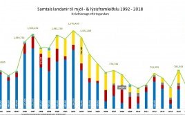 Sildarvinnslan Icelandic fishmeal and oil facility closed due to low capelin landings