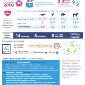 Global Salmon Initiative Sustainability Report