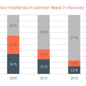 Mowi's Salmon Farming Industry Handbook