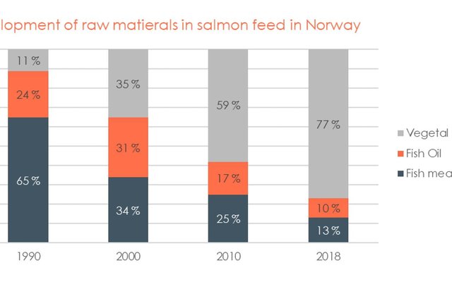 Mowi's Salmon Farming Industry Handbook