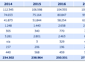 Aquaculture in Turkey and shrimp market in the EU case studies