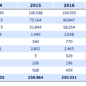 Aquaculture in Turkey and shrimp market in the EU case studies