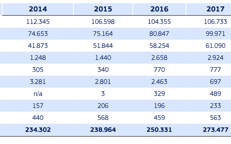 Aquaculture in Turkey and shrimp market in the EU case studies