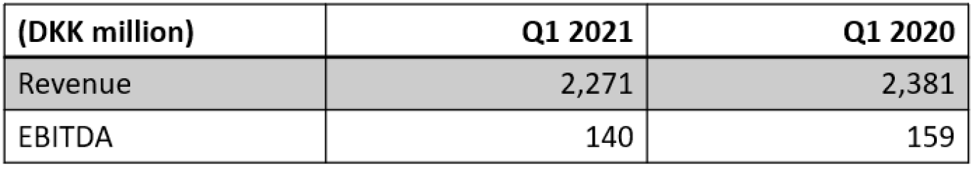 Solid start of the year for BioMar