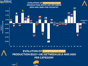 EU, UK compound feed production stable in 2020