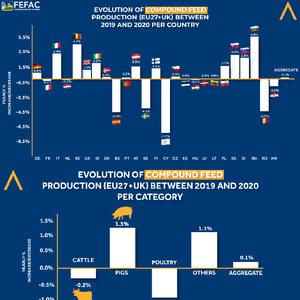 EU, UK compound feed production stable in 2020