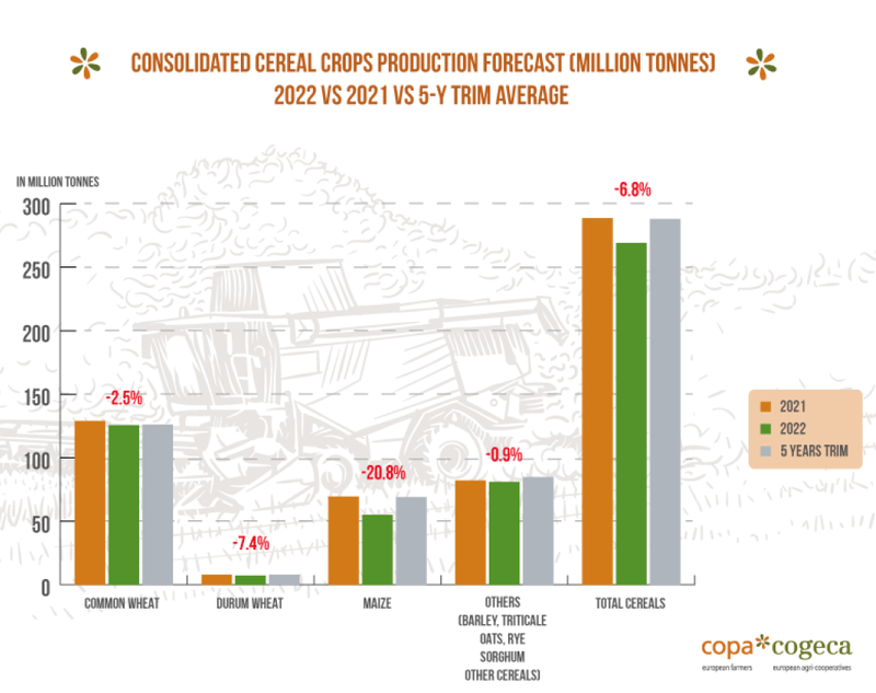 Copa Cogeca cereals