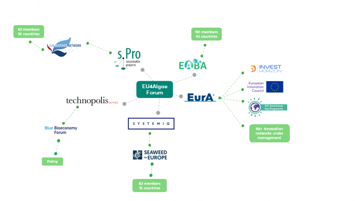 EU4Algae-consortium