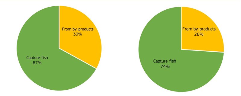 EUOMFA graph