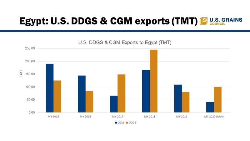 Egypt-Aquaculture-Imports