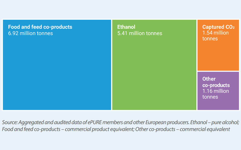Ethanol