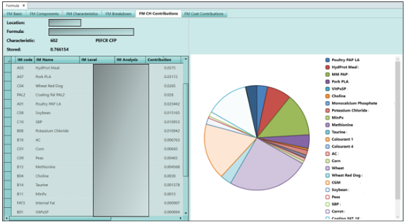 Formulation Reporting Tools