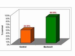 Probiotics: a natural solution to improve aquatic species growth and health conditions