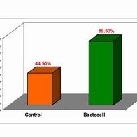 Probiotics: a natural solution to improve aquatic species growth and health conditions