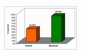 Probiotics: a natural solution to improve aquatic species growth and health conditions