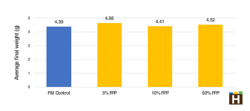 Houdek article graph