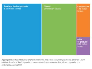 Key-figures-2023_Main-output-of-European-renewable-ethanol-plants_with-title4-CROP-1024x884