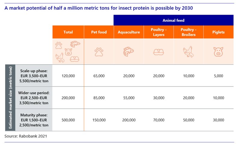 Rabobank