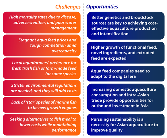 Rabobank