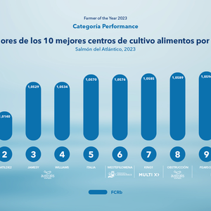 Resultados TOP 10 - FoY 2023 - Performance - Final