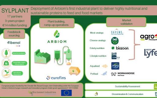 SYLPLANT 20230601 Press release KO_VF (1)1024_2