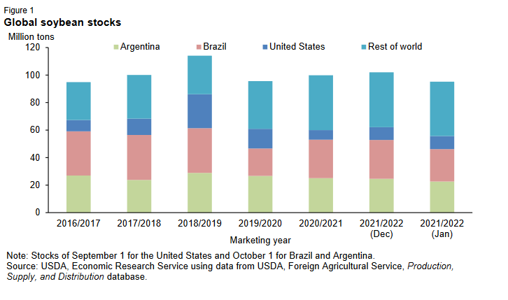 Screenshot 2022-01-18 at 14-42-19 Oil Crops Outlook January 2022 - OCS-22a pdf