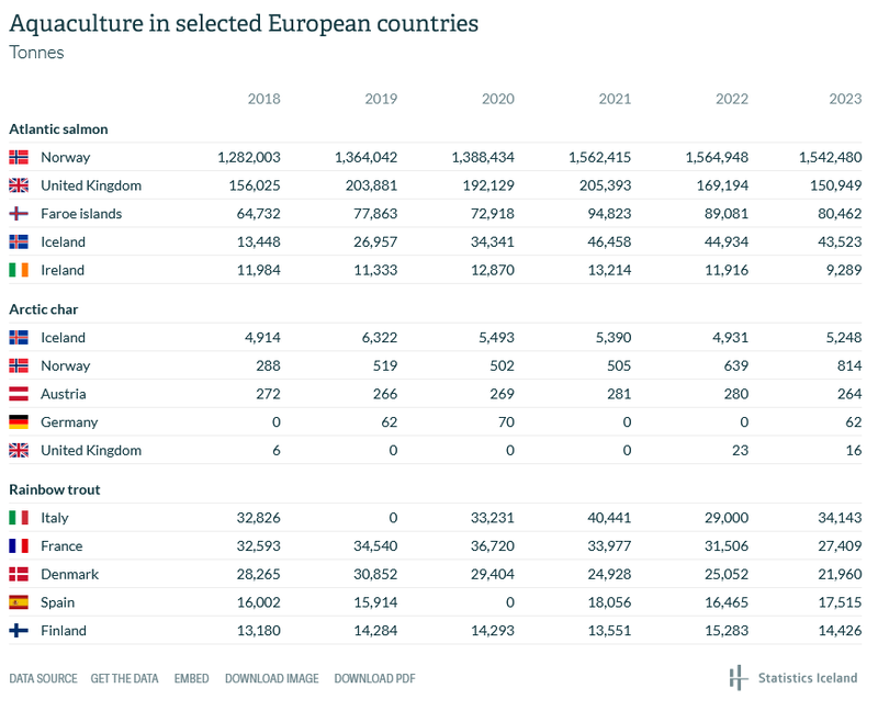 Screenshot 2025-04-08 at 18-19-13 Aquaculture in 2024 - Statistics Iceland