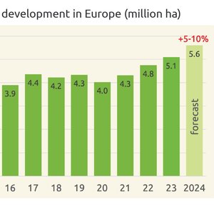 Soya development in Europe_2024