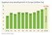 Soya development in Europe_2024