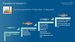 V3 timeline new