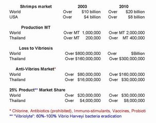 The Vibriolyte Project