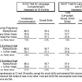 New Evidence Shows Benefits of Eating Fish During Pregnancy
