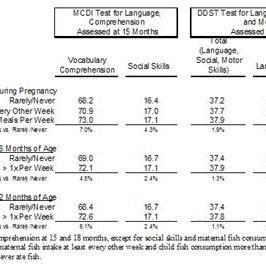 New Evidence Shows Benefits of Eating Fish During Pregnancy